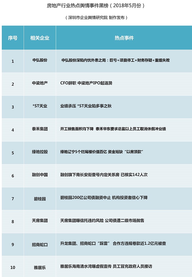 节后A股地产板块延续上扬态势 发改委再强调要推动房地产“止跌回稳”